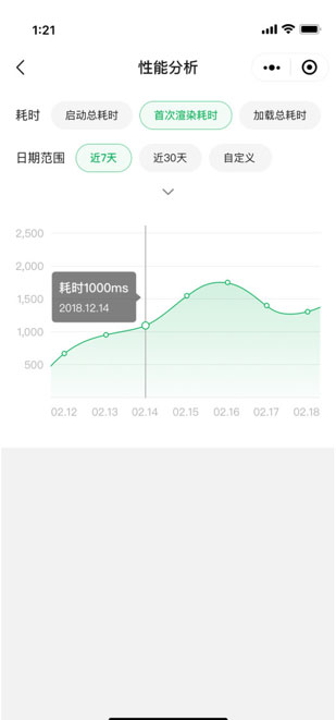 性能分析 性能分析
